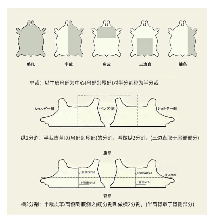 意大利皮料三边直750_19