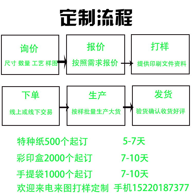 定制流程