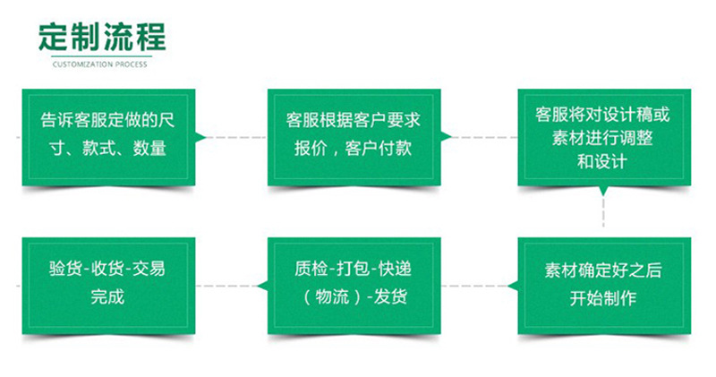 定制流程800