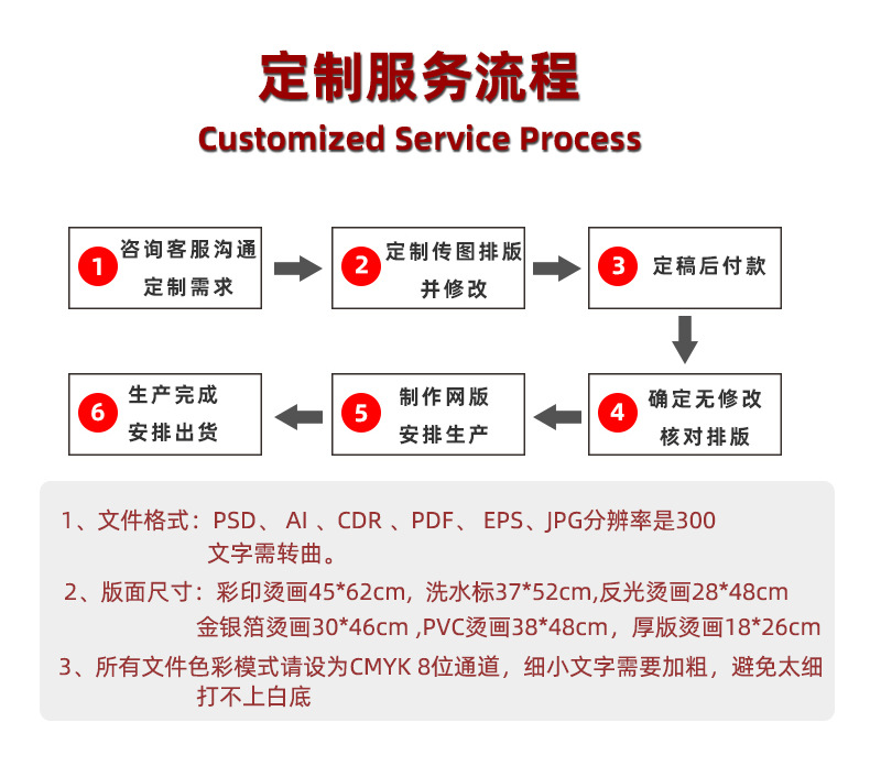 详情页面排版NEW_03.jpg