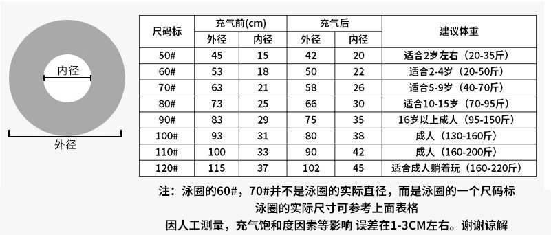 普通圆形尺寸