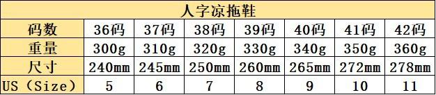 人字凉拖尺寸及重量表更新