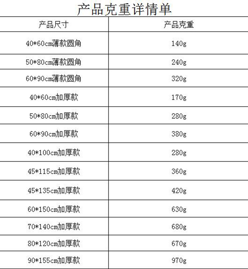 产品克重详情页.jpg
