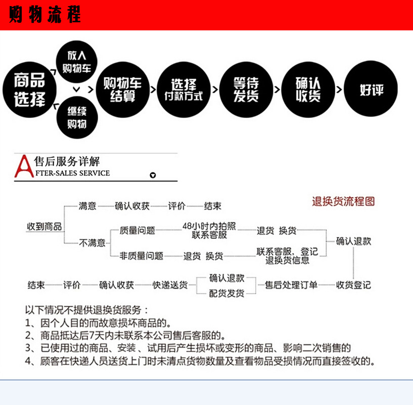 购物流程