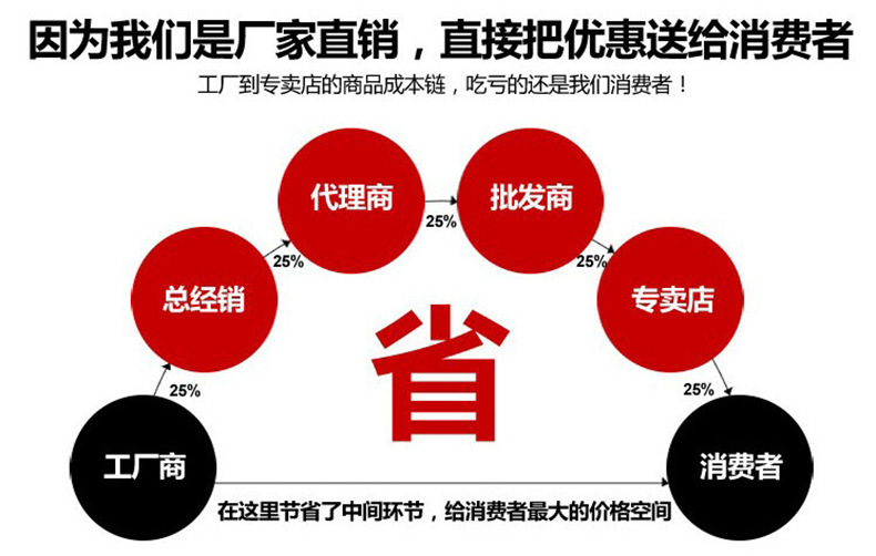 因为我们是厂家供应
