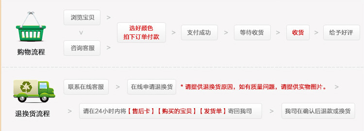 04购物流程