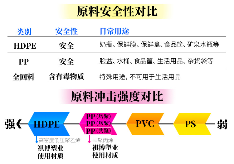 塑料筐详情通用 2