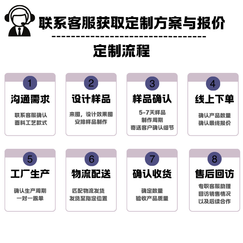定制流程