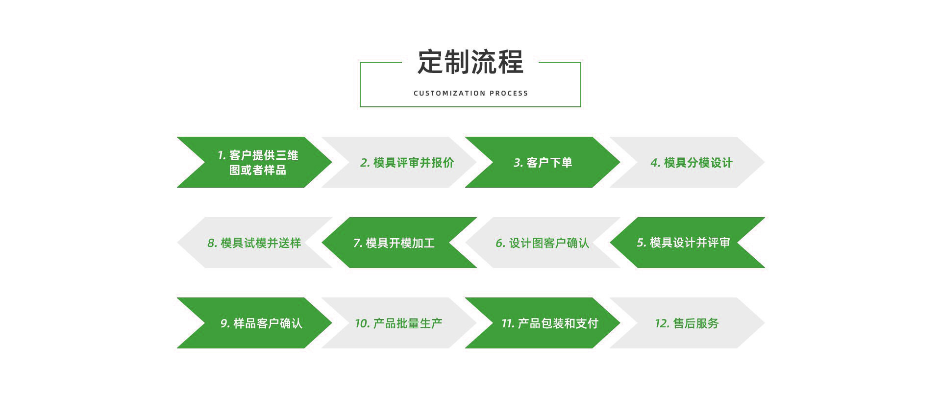 1688工厂定制流程图.jpg