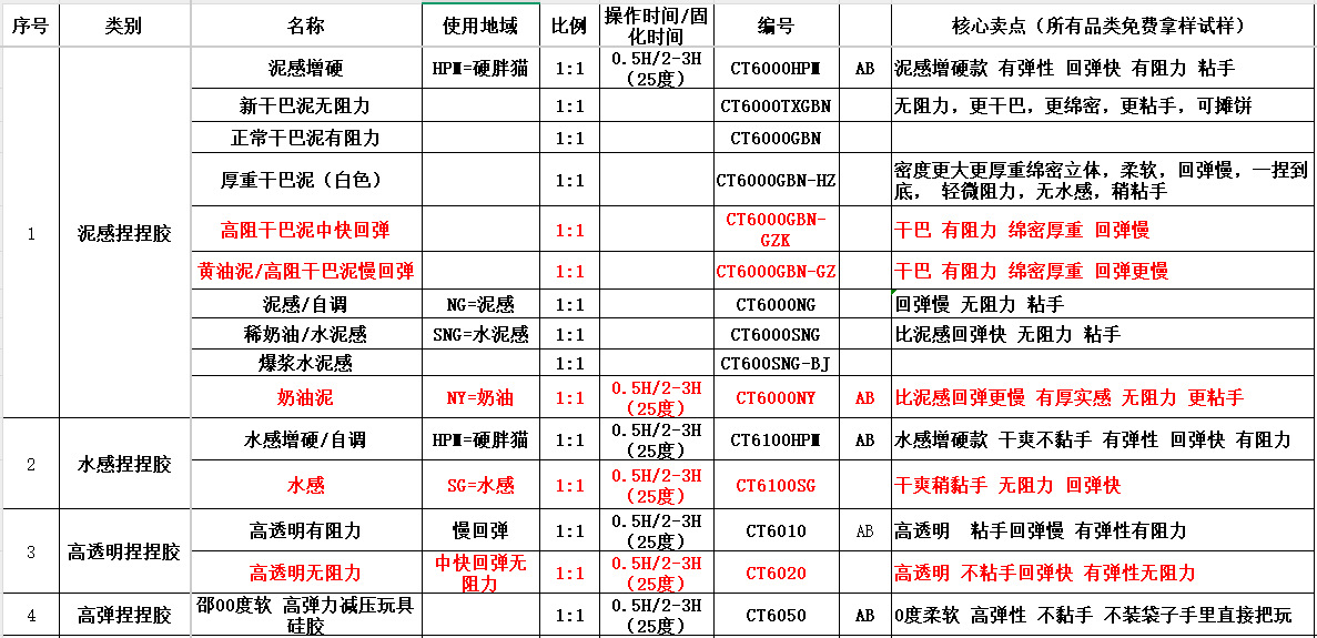 捏捏手感表