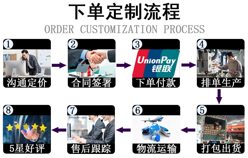 手机端下单流程.jpg