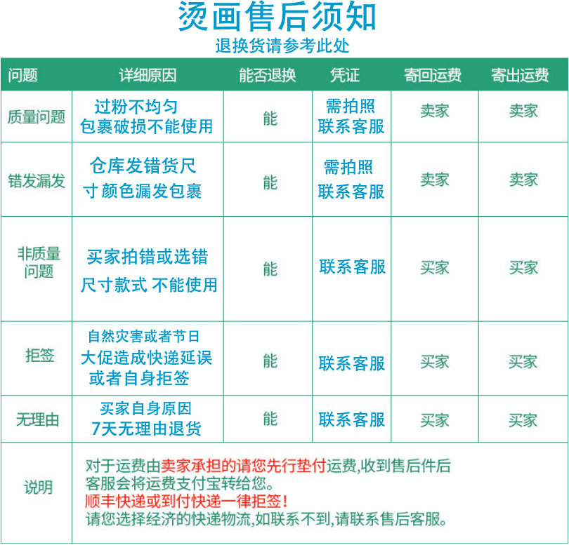售后说明