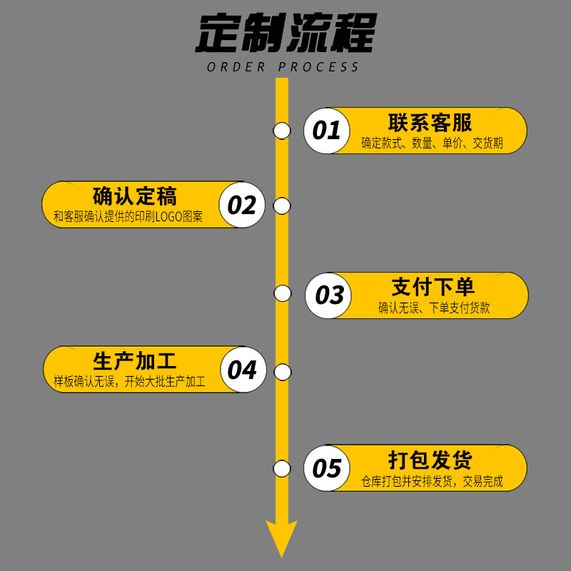 男定制流程