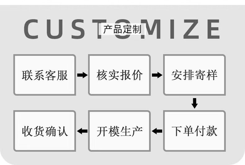 产品定制