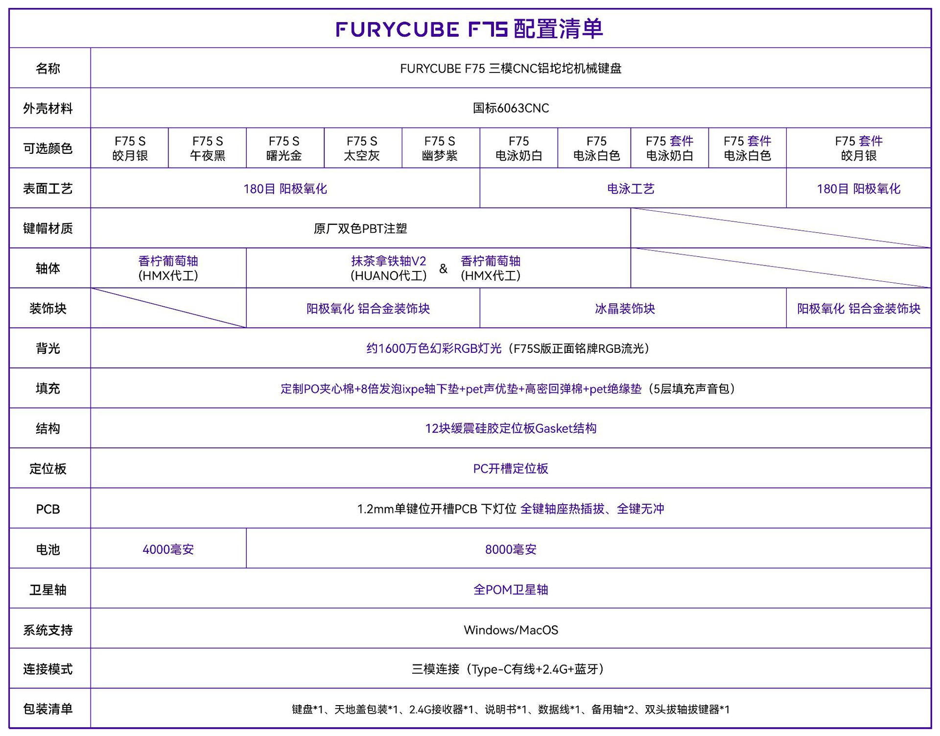 新配置表8.9