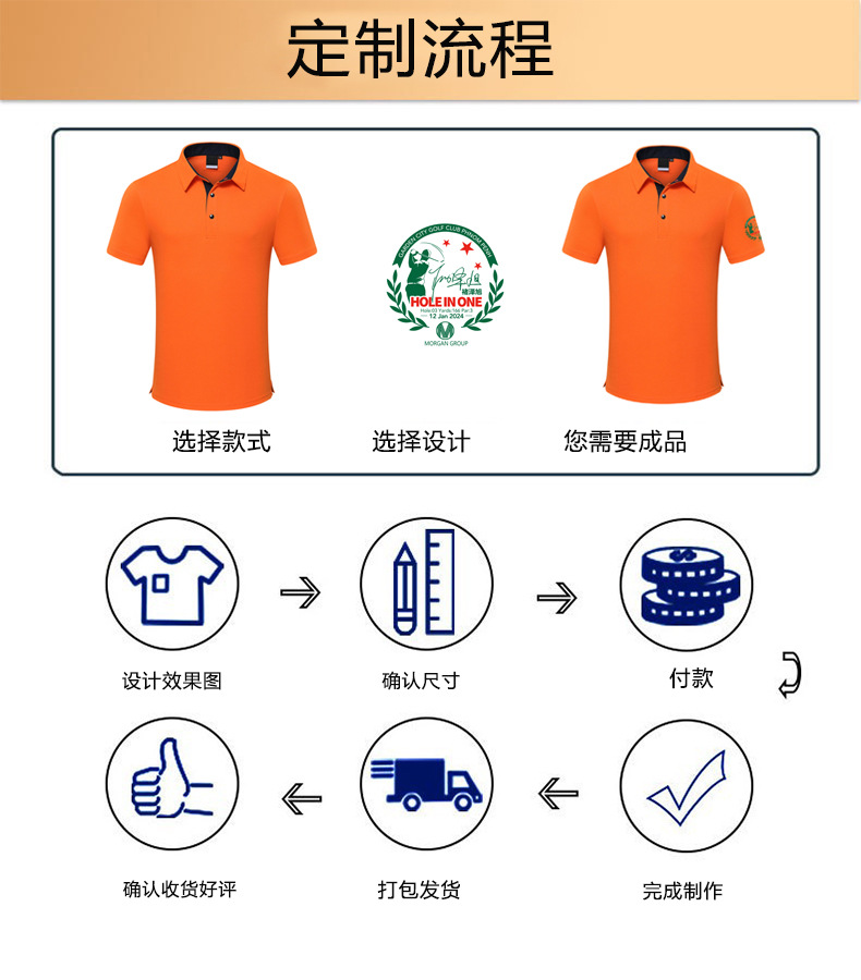 定制流程.jpg