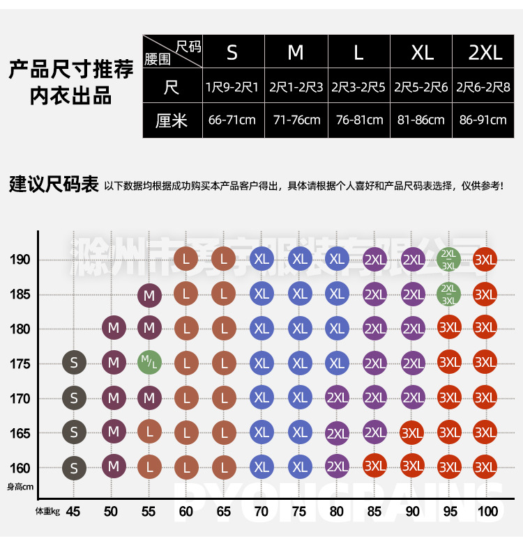 表格(1)