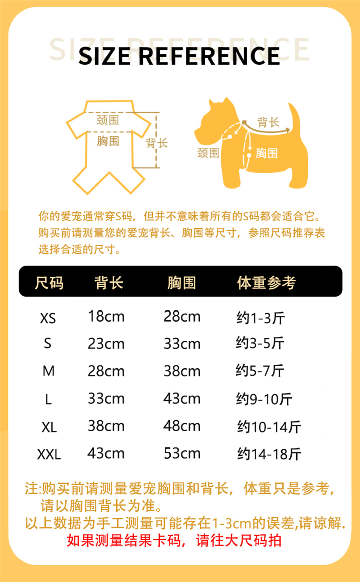 改