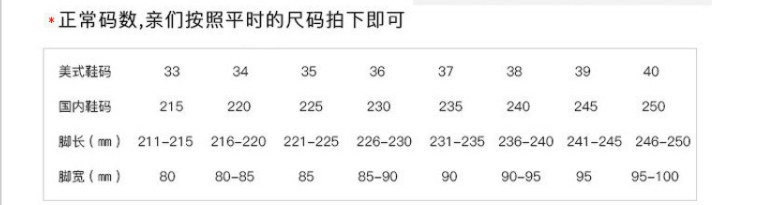 码数表