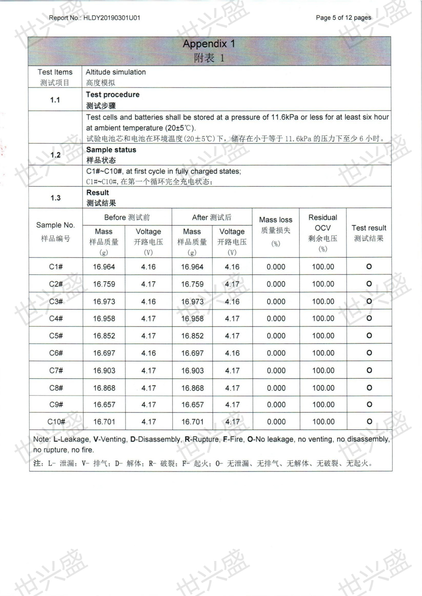 HLDY20190301U01（弘力电源 ICR-14500