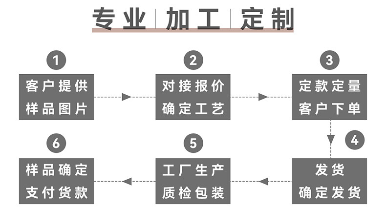 流程