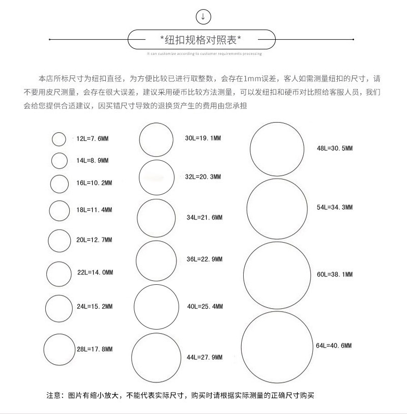 规格大小